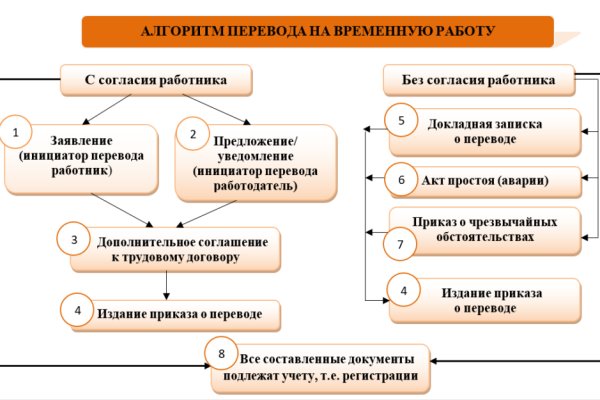 Регистрация кракен